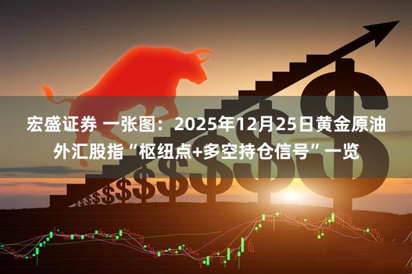宏盛证券 一张图：2025年12月25日黄金原油外汇股指“枢纽点+多空持仓信号”一览